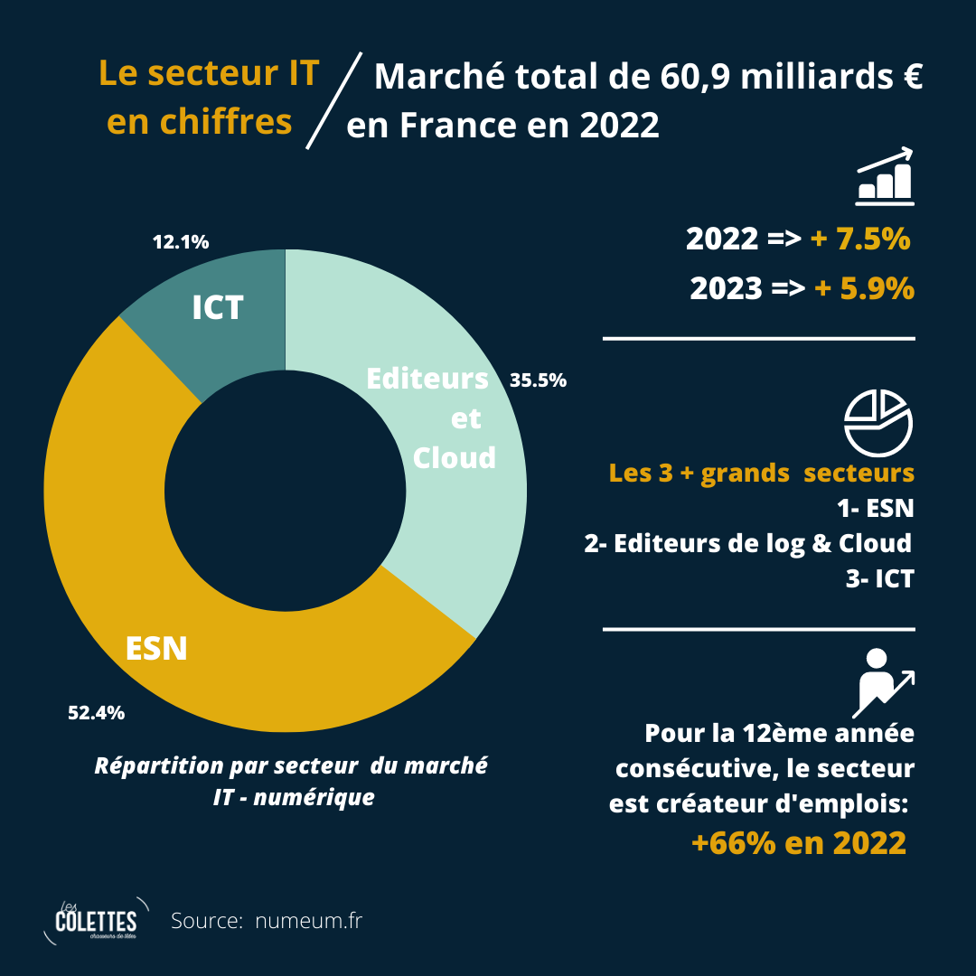 ITRnews - Le premier quotidien des marchés numériques